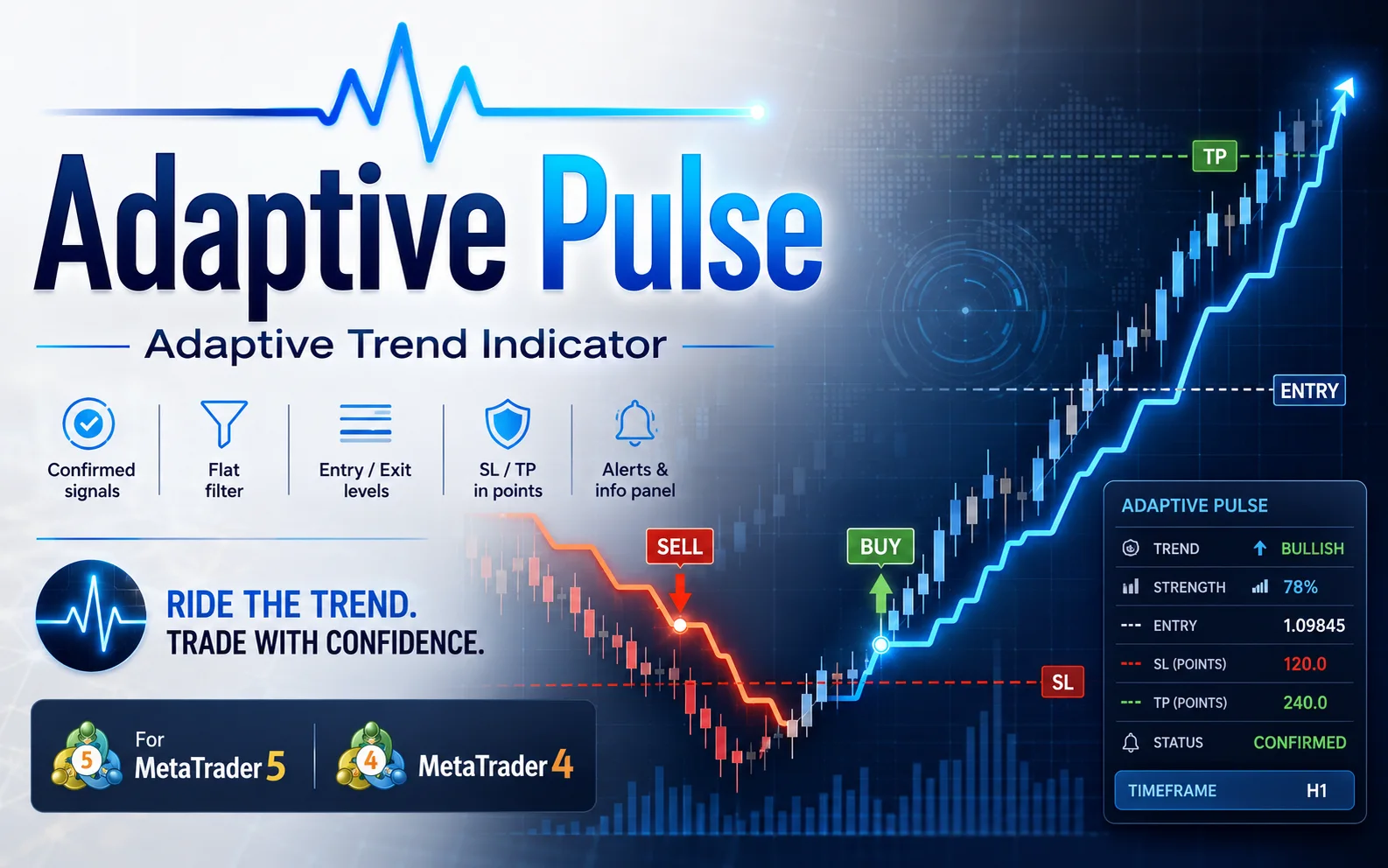 Adaptive Pulse