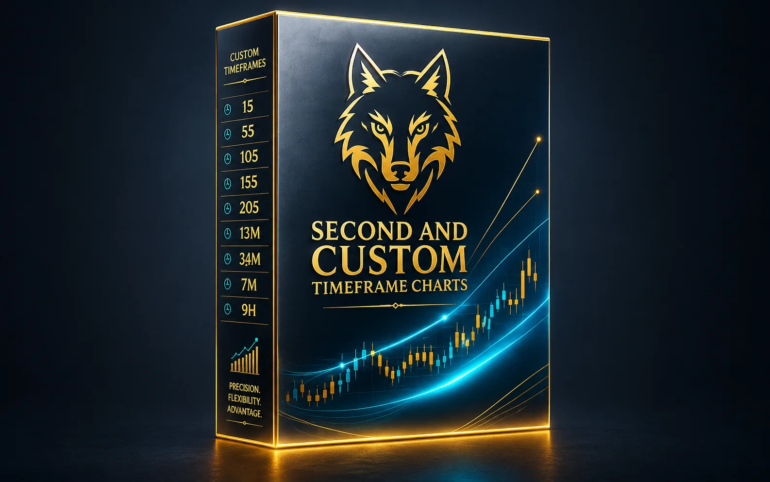 Second and Custom Timeframe Charts