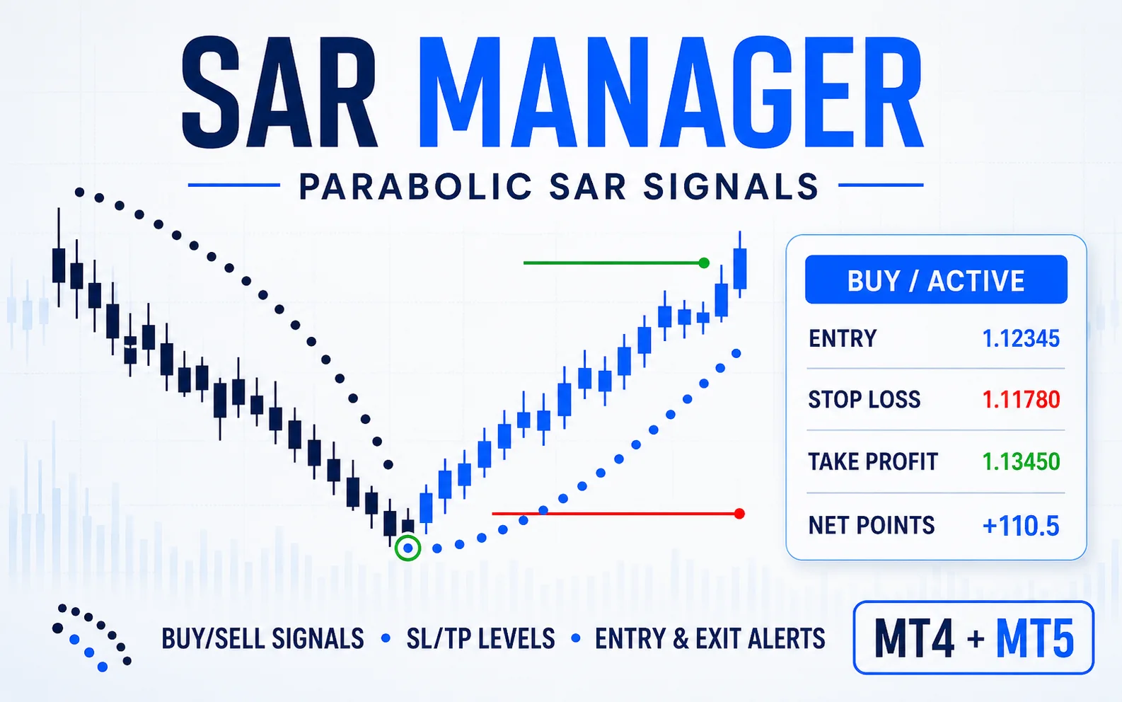Sar Manager